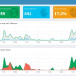 pihole_statistik